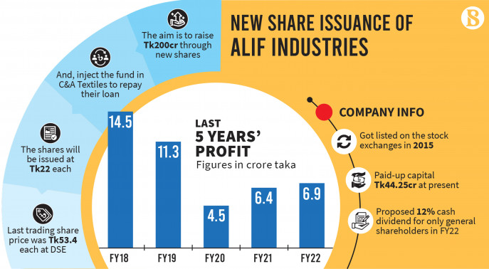 257806_2cda2b98-5eb3-451d-bc9a-30d87f2b07ed_blog_new-share-issuance-of-alif-industries.jpg