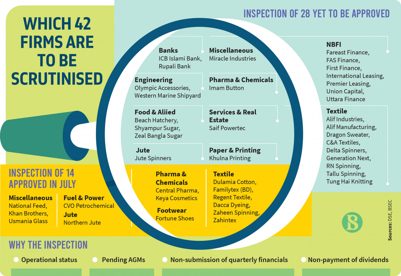 854041_035e30d0-46e3-4b90-a8d4-e03356c9144e_blog_p_7-which-42-firms-are-to-be-scrutinish65465.jpg