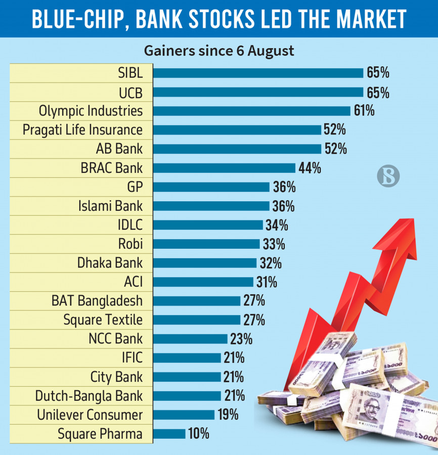 97456_471c278a-0dff-451a-964a-6c031418ac1e_blog_p9_infograph_blue-chip.jpg